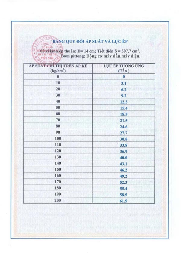 Bảng quy đổi lực ép D14